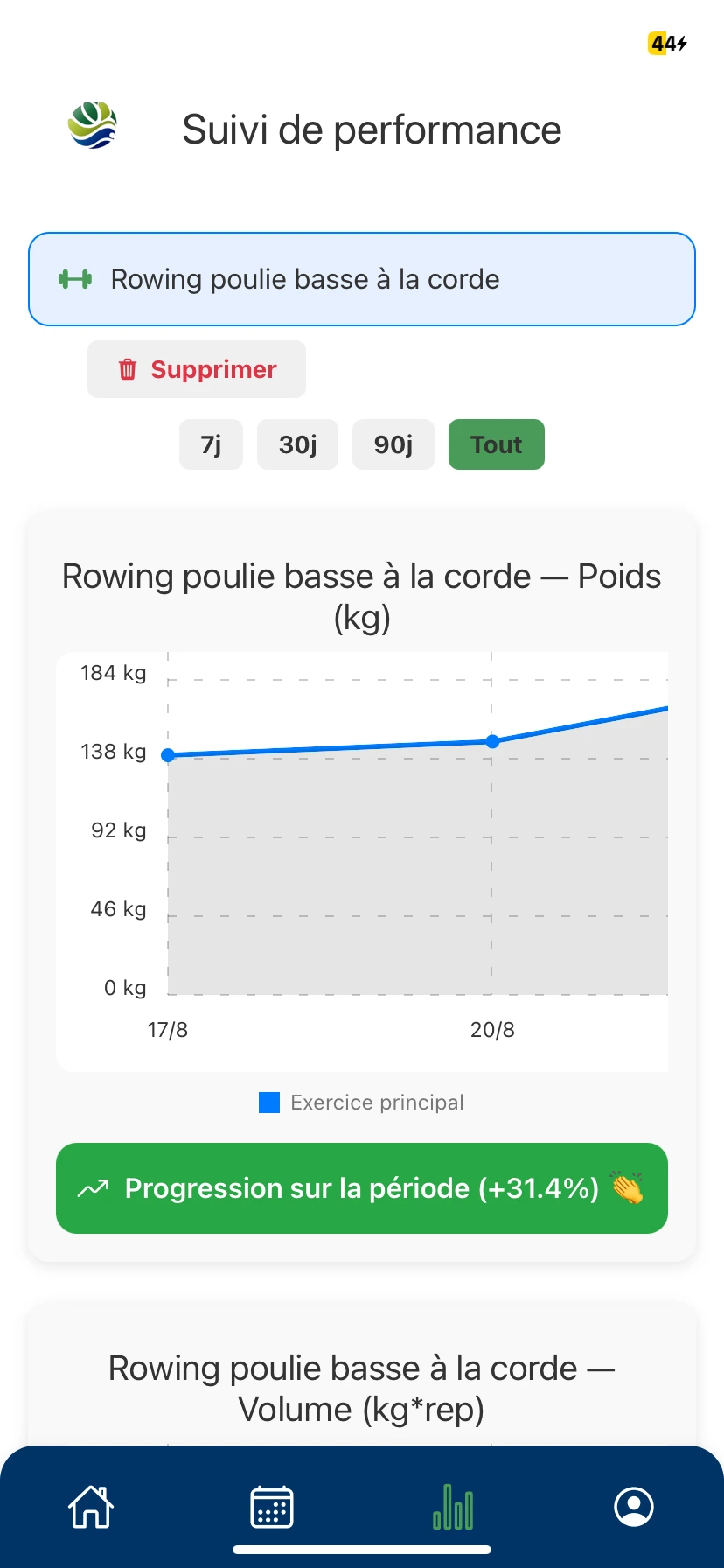 BeWellSports WellStats suivi des performances PR et tendances